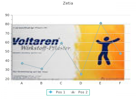 zetia 10mg discount