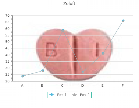 generic 100mg zoloft fast delivery
