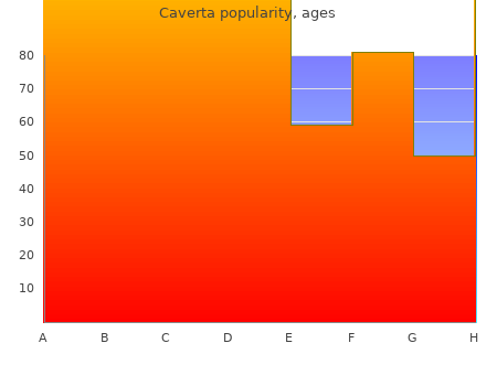 caverta 100 mg visa