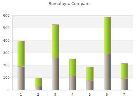 generic rumalaya 60caps line