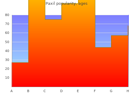 10 mg paxil