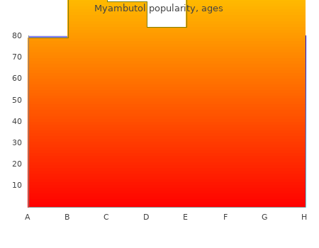 myambutol 800mg line