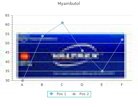 myambutol 800 mg sale