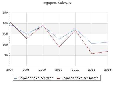 order tegopen 500 gm fast delivery