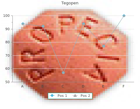 discount tegopen 500gm on line