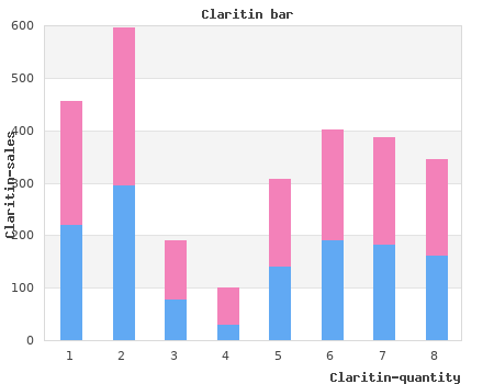 10 mg claritin free shipping