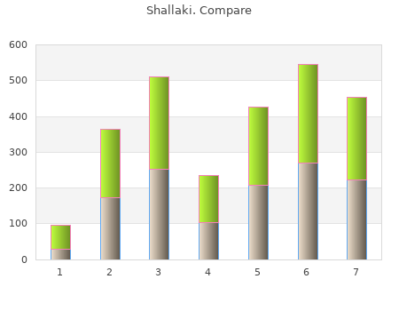 buy shallaki 60caps visa