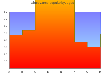 glucovance 400
