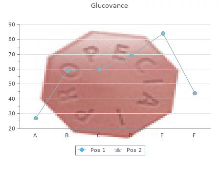cheap 500 glucovance amex