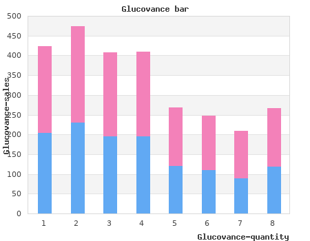 glucovance 500 low cost