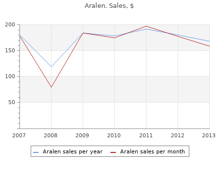 buy generic aralen 500 mg line