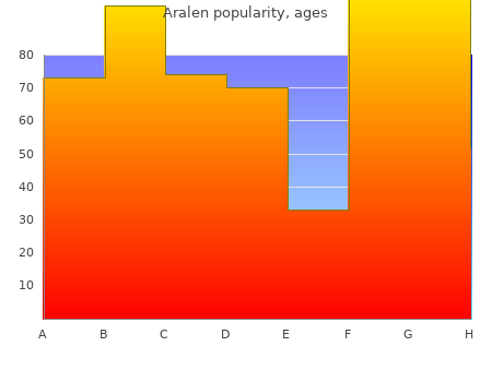 purchase aralen 500mg amex