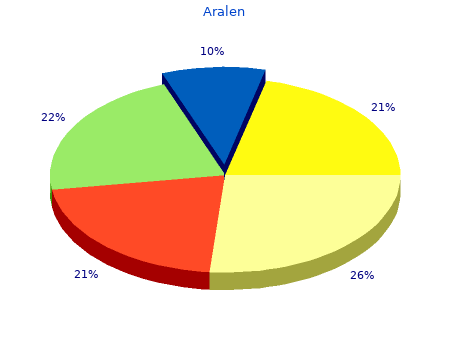 order 250 mg aralen overnight delivery