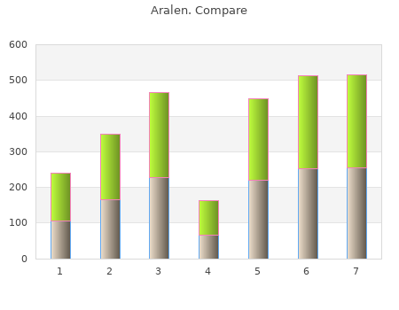 purchase aralen 250mg without a prescription