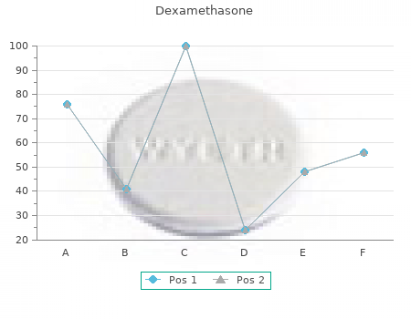 cheap dexamethasone 0.5mg mastercard