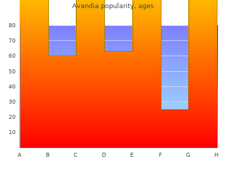 avandia 4mg low cost