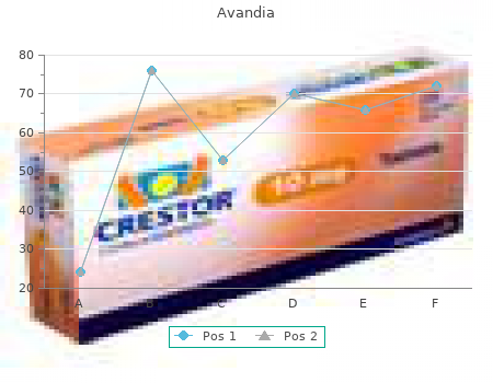 discount avandia 4mg on-line