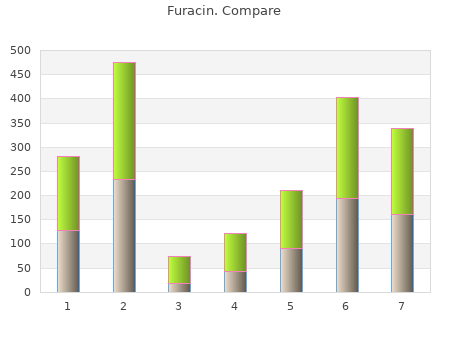 trusted 0.2 furacin