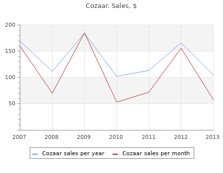 purchase 100mg cozaar mastercard