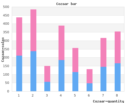 generic cozaar 25mg without prescription