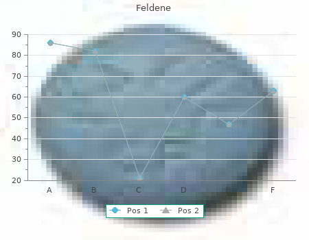 trusted feldene 20mg