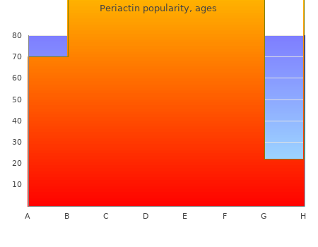 generic 4mg periactin