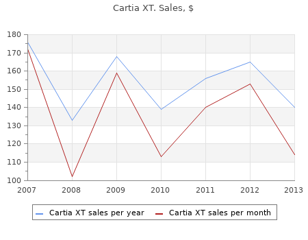 buy cartia xt 180mg cheap