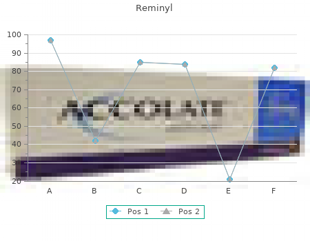 reminyl 4mg for sale