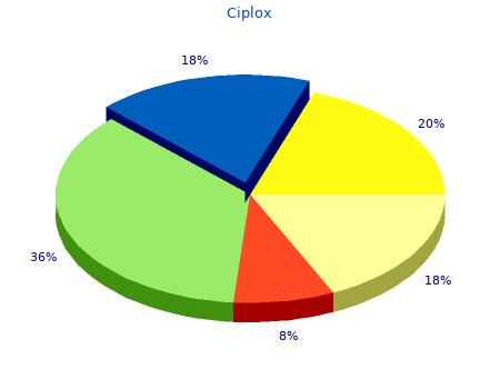 cheap 10 ml ciplox overnight delivery