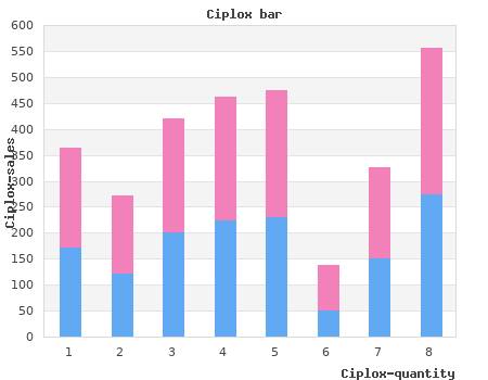 buy cheap ciplox 10 ml on line