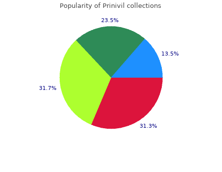 discount prinivil 5 mg with amex