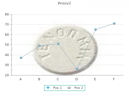 discount prinivil 10mg without prescription