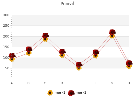 prinivil 2,5 mg sale