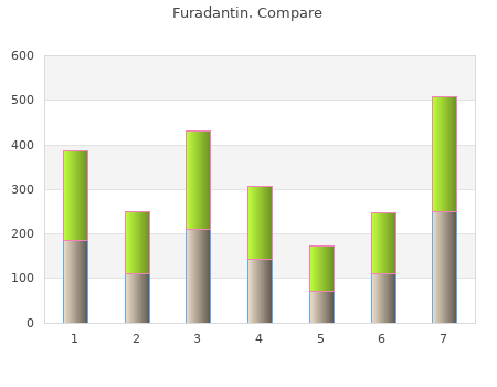 generic 100mg furadantin