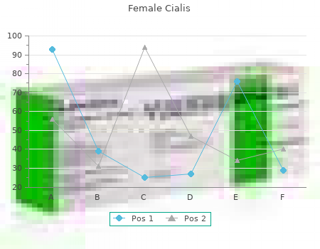order 10 mg female cialis otc