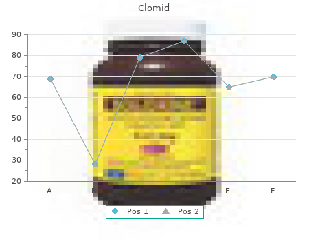 purchase 25mg clomid otc