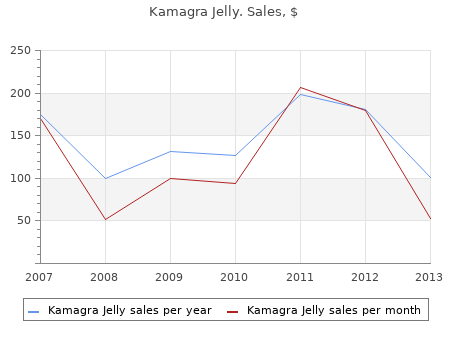 buy 100mg kamagra jelly amex