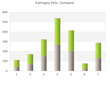 order kamagra polo 100mg with visa