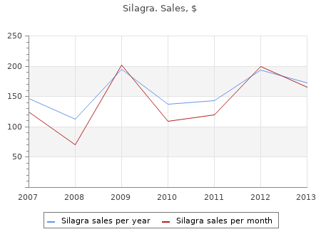 purchase silagra 100mg visa