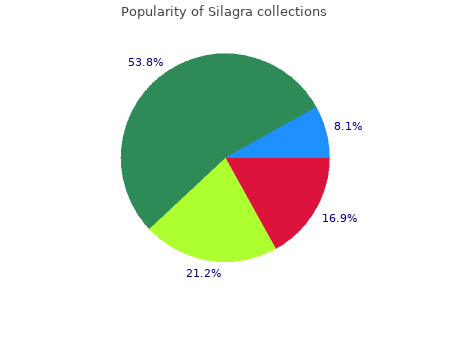 silagra 100mg fast delivery