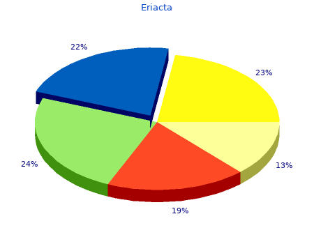 proven 100mg eriacta