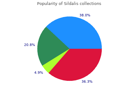 purchase sildalis 120mg overnight delivery