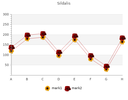 generic sildalis 120mg with visa