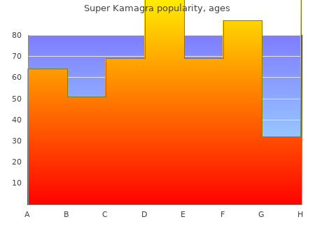 buy super kamagra 160mg free shipping