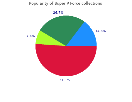 cheap super p force 160 mg online