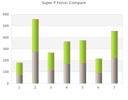 order super p force 160mg online