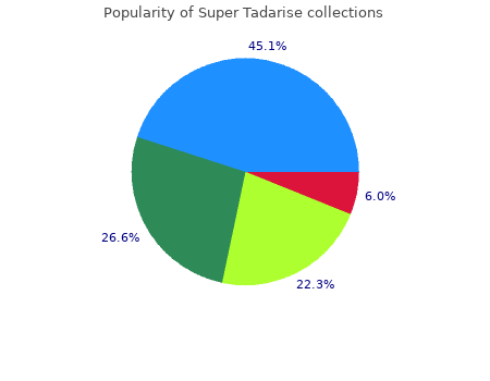 proven super tadarise 80mg