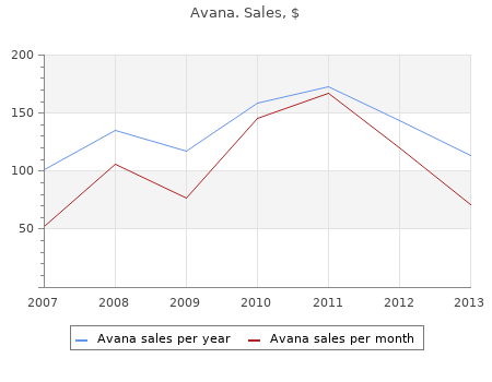 discount 200 mg avana fast delivery