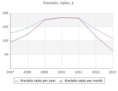 purchase erectalis 100 mg without prescription