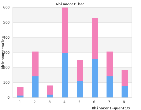 discount rhinocort 100mcg on line